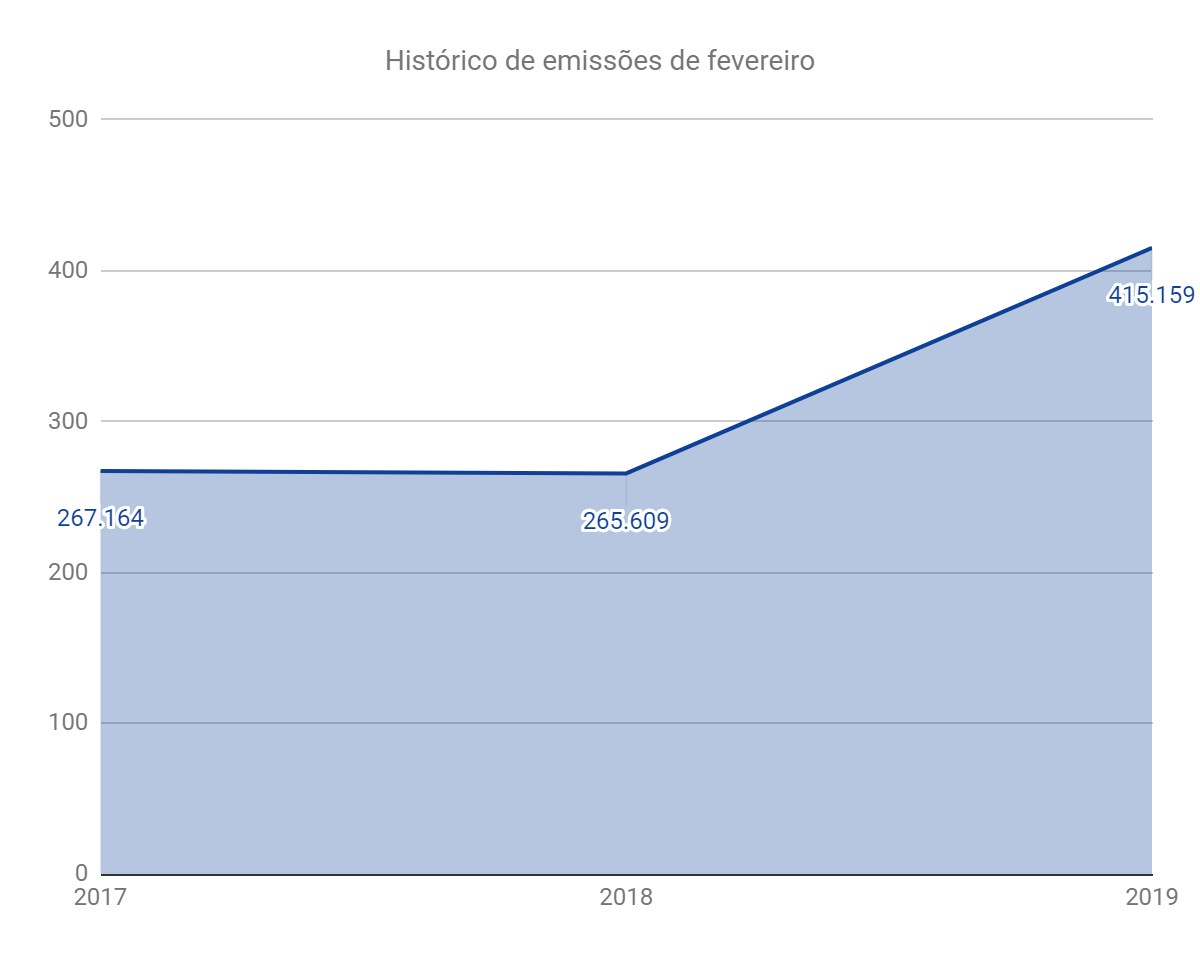 grafico