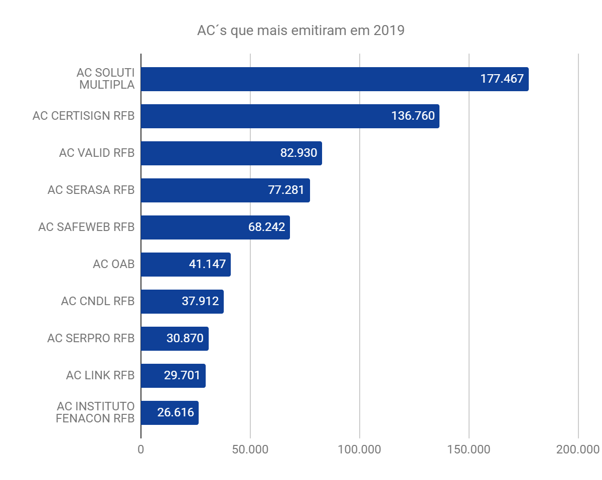 grafico2