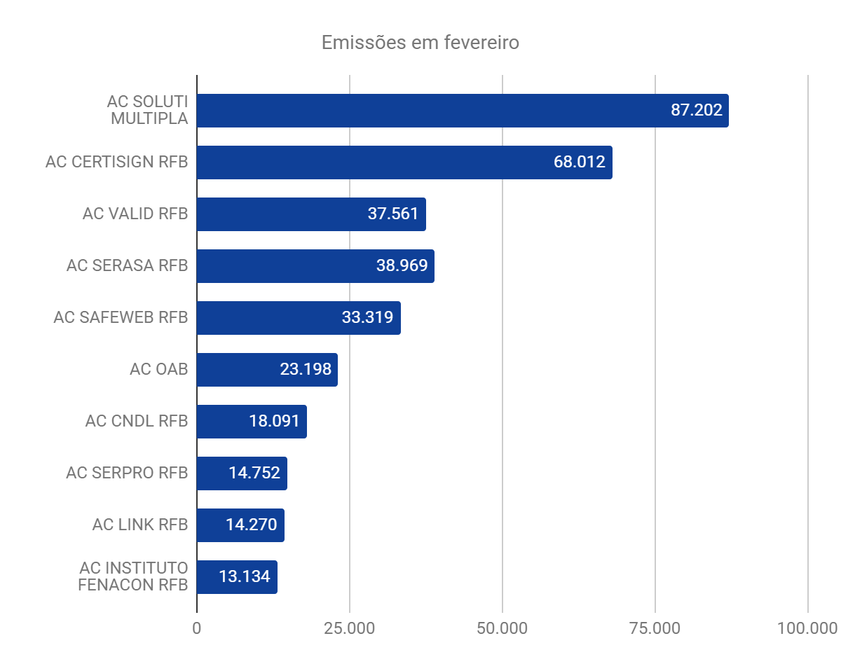 grafico3