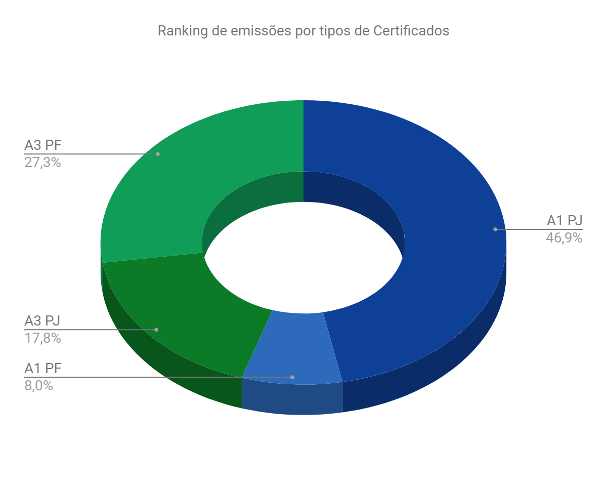 grafico4