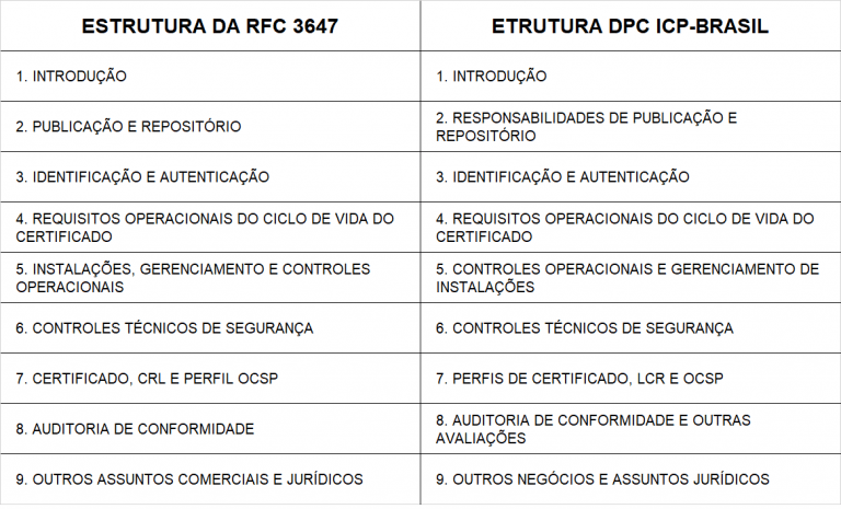 rfc 3647 icobrasil 768x465